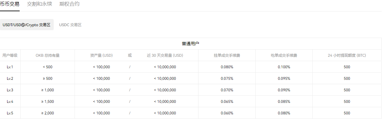 欧艺交易所下载官网？欧艺官网网址